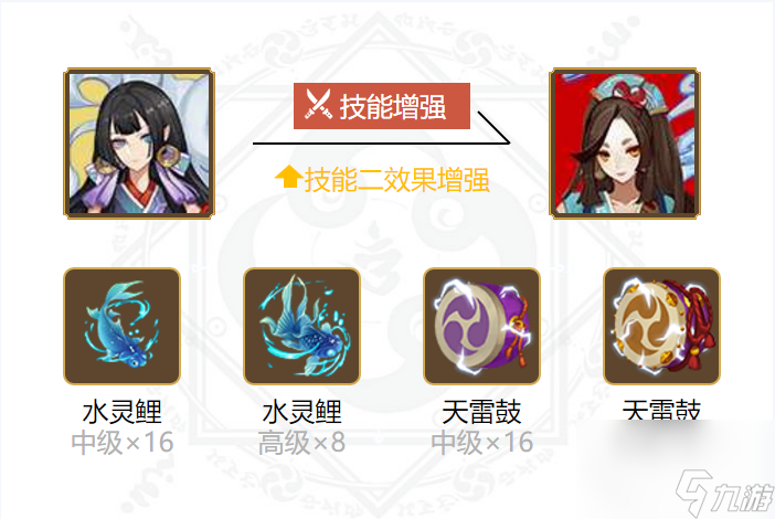 阴阳师烟烟罗御魂怎么搭配-烟烟罗御魂搭配2024