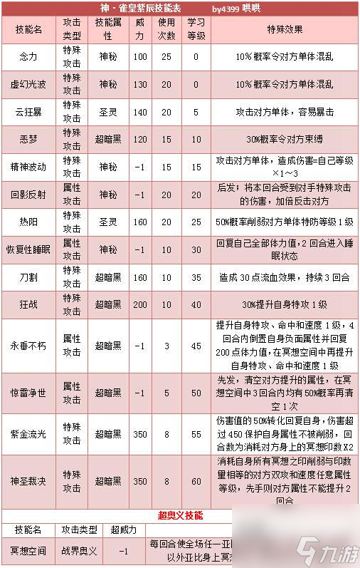 奧拉星紫辰技能屬性詳解（奧拉星紫辰全方位培養(yǎng)指南）