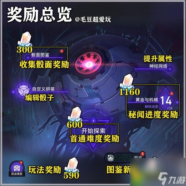 崩坏星穹铁道黄金与机械奖励有哪些-崩坏星穹铁道黄金与机械奖励一览