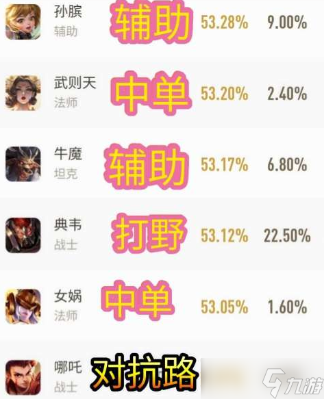 《<a id='link_pop' class='keyword-tag' href='https://www.9game.cn/wzry/'>王者荣耀</a>》新赛季最强对抗路哪吒玩法分享