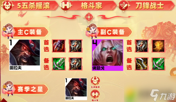云顶之弈s10血魔奥拉夫阵容推荐：最强血魔奥拉夫阵容揭秘！赛季之星、站位、装备一网打尽！