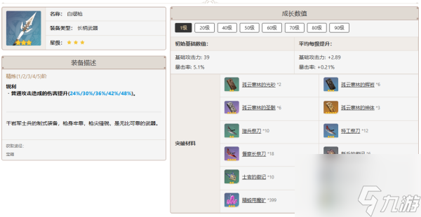 原神赛诺武器用什么好
