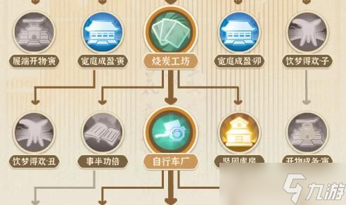 从前有条街新手攻略