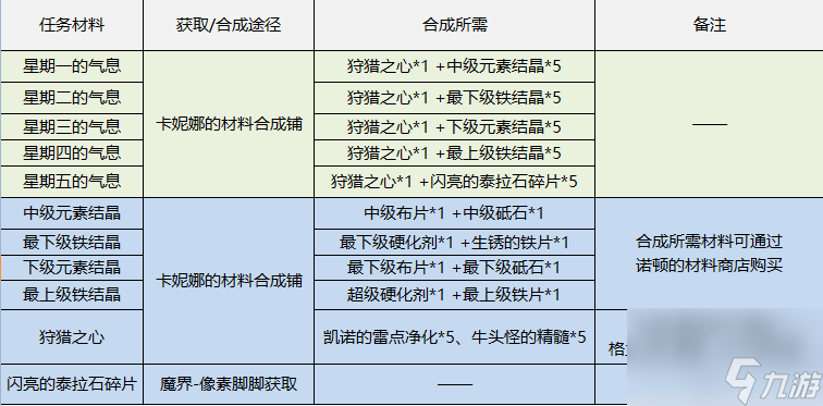 DNF像素勇士传说玩法攻略（像素勇士传说全奖励获取秘籍）