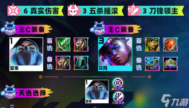 亚索排行榜_云顶之弈s10真伤亚索阵容推荐最强真伤亚索阵容推荐装备搭配攻略助...