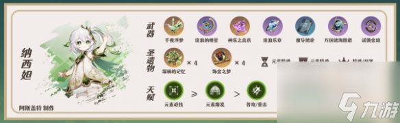 原神提纳里最强配队思路