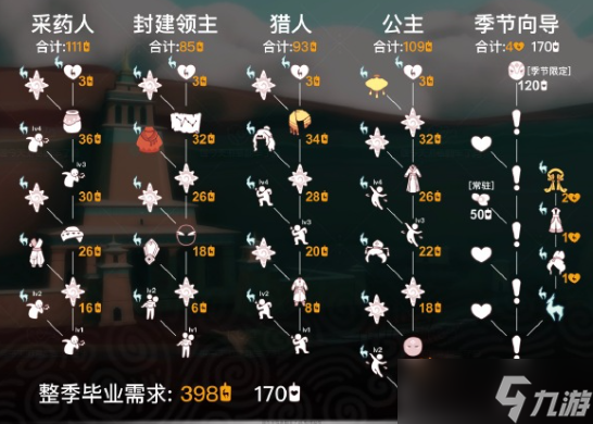 光遇九色鹿季卡值得买吗 九色鹿季卡购买价值分析