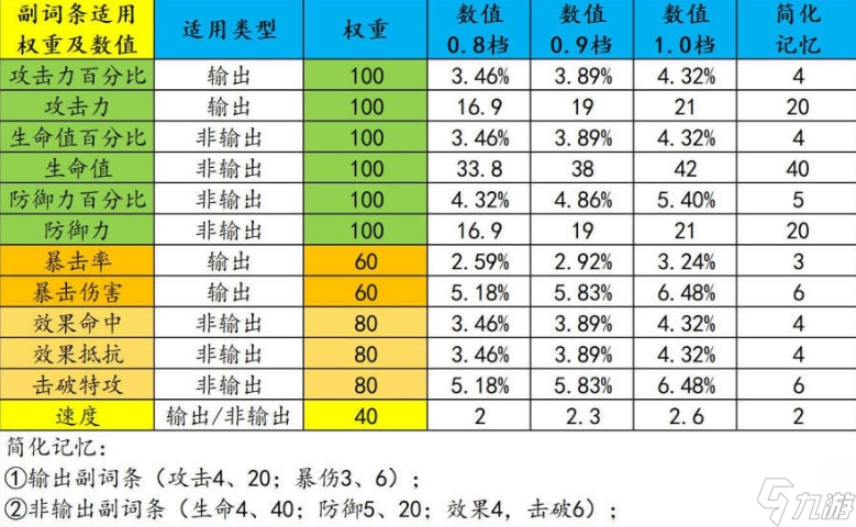 《崩坏星穹铁道》遗器怎么培养强化 遗器强化机制技巧攻略