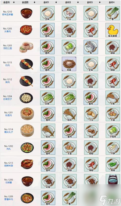 江湖悠悠糊汤粉配方大揭秘！（探秘游戏中的江湖风味，1个）