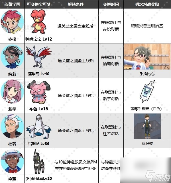 《宝可梦朱紫》dlc可交换宝可梦一览
