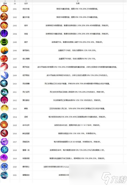《无限远征》进阶攻略