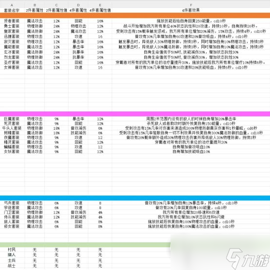 《无限远征》进阶攻略