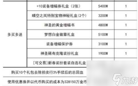 《dnf》春节套回血计算一览