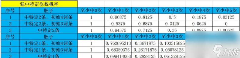 《崩坏星穹铁道》遗器怎么培养强化 遗器强化机制技巧攻略