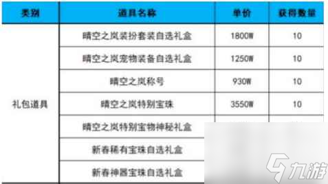 《dnf》春节套回血计算一览