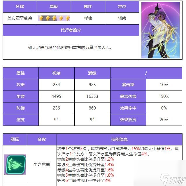 众神派对亚罕莫德厉害吗-亚罕莫德角色测评