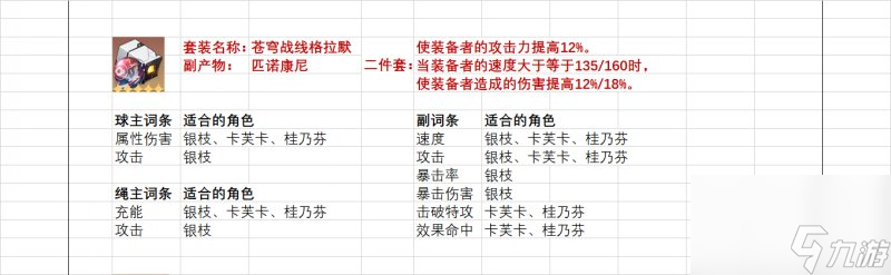 《崩坏星穹铁道》遗器词条怎么选 全遗器适用角色及词条筛选攻略