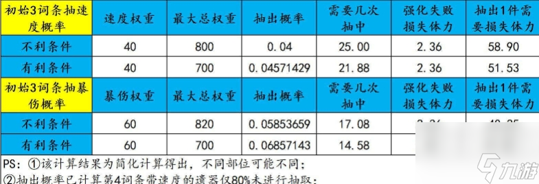 《崩坏星穹铁道》遗器怎么培养强化 遗器强化机制技巧攻略
