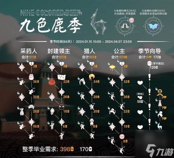 光遇九色鹿兑换图一览 九色鹿兑换物品介绍