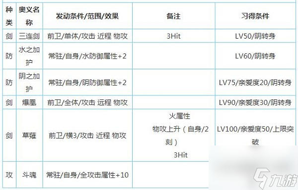 一血萬杰雙代大和武尊技能屬性介紹