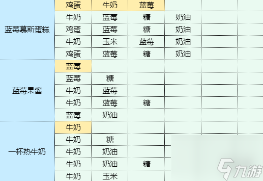 《魔卡少女樱回忆钥匙》凉拌黑木耳怎么做 凉拌黑木耳食谱配方