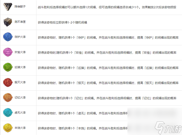 崩坏星穹铁道模拟宇宙奇物有哪些