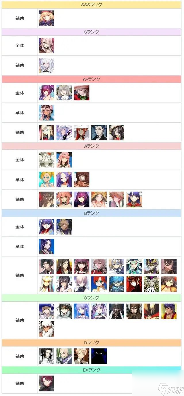 FGO高难节奏榜2024 最新高难辅助/队伍体系排行一览[多图]