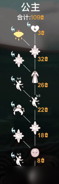 《光遇》九色鹿季王后先祖兑换图及位置