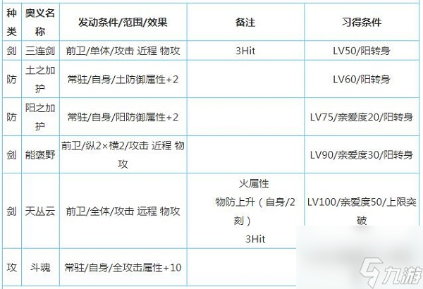 一血万杰双代大和武尊技能属性介绍