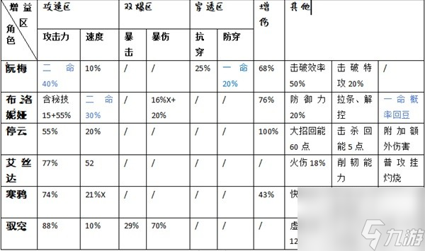 《崩坏星穹铁道》队伍搭配解析 崩坏星穹铁道怎么配队