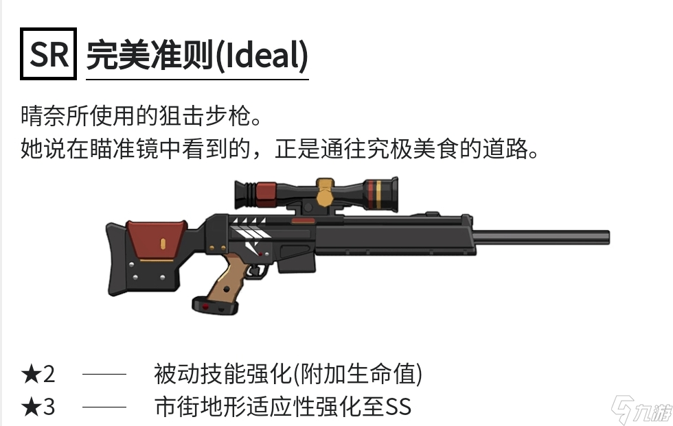 蔚蓝档案 ：专武升级推荐
