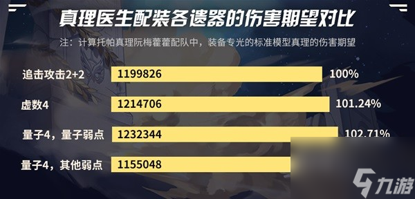 《崩坏星穹铁道》真理医生全方位角色攻略 真理医生行迹遗器星魂配队推荐
