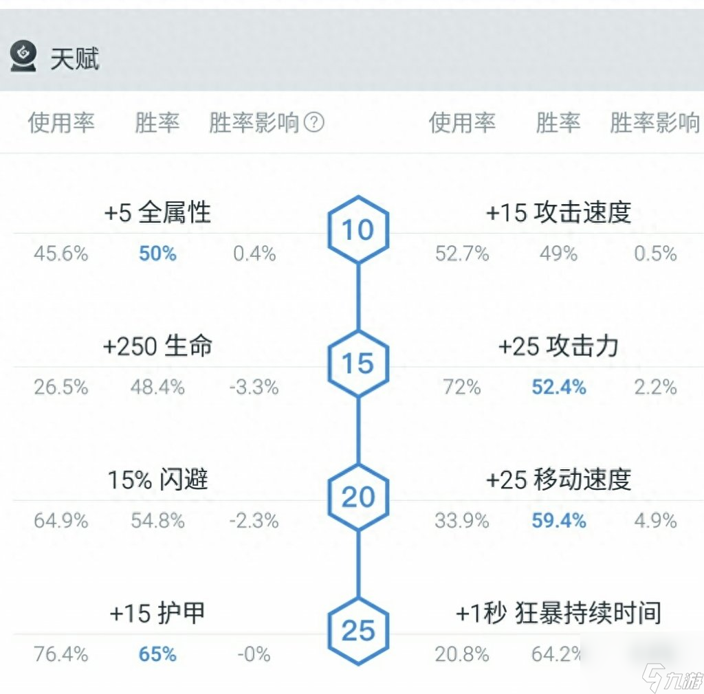 dota噬魂鬼出什么裝備（刀塔噬魂鬼新手玩法）「詳細(xì)介紹」