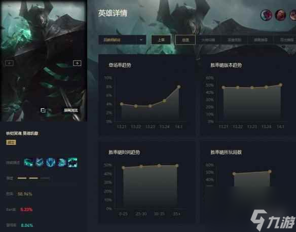 《英雄联盟》2024赛季英雄推荐一览