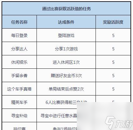 《以幻塔活跃度为例，如何获取游戏日常活跃度》（以游戏为主，全面汇总日常活跃度获取方式）