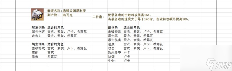 《崩坏星穹铁道》遗器词条怎么选 全遗器适用角色及词条筛选攻略