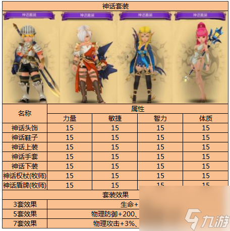 如何高效刷工程師？（龍之谷手游工程師刷搭配介紹）