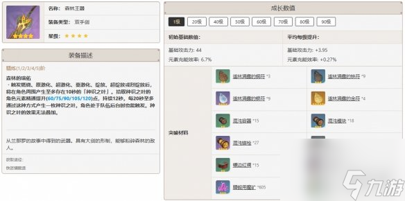 原神多莉最佳武器推薦排行