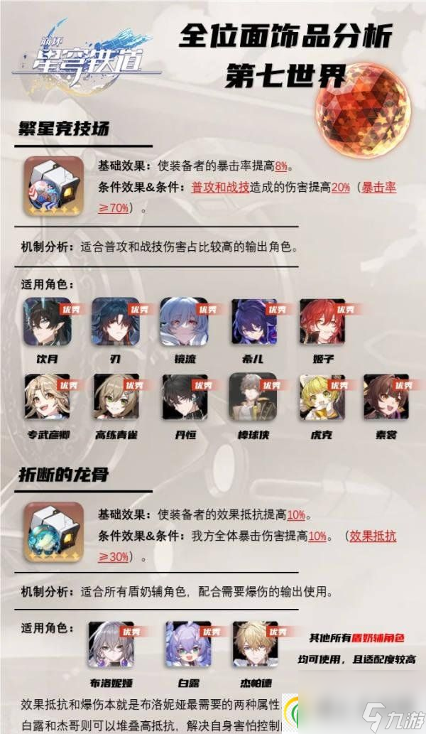 崩坏星穹铁道位面饰品搭配大全 位面饰品效果及适用角色推荐