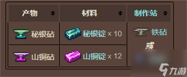 泰拉瑞亚铁砧升级的方法