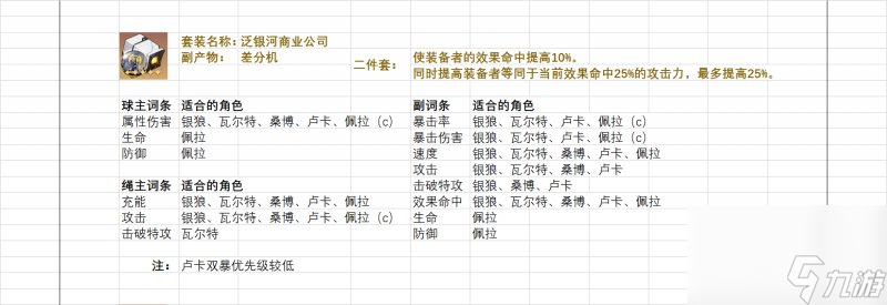 《崩坏星穹铁道》遗器词条怎么选 全遗器适用角色及词条筛选攻略