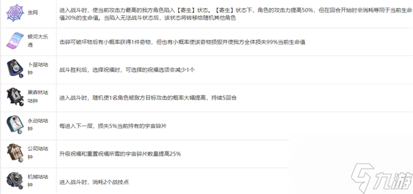 崩坏星穹铁道模拟宇宙奇物有哪些