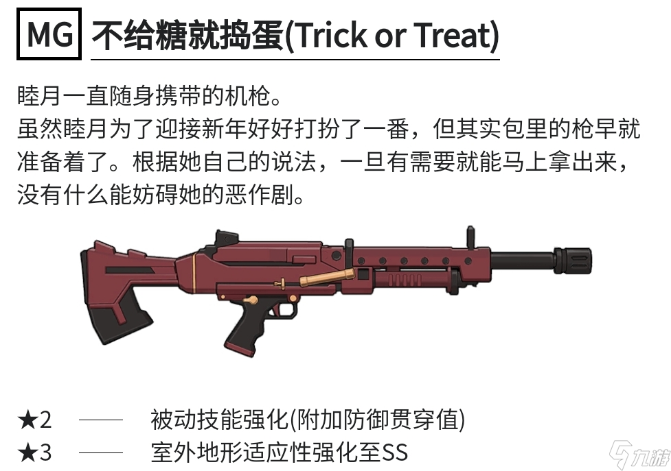 蔚蓝档案 ：专武升级推荐