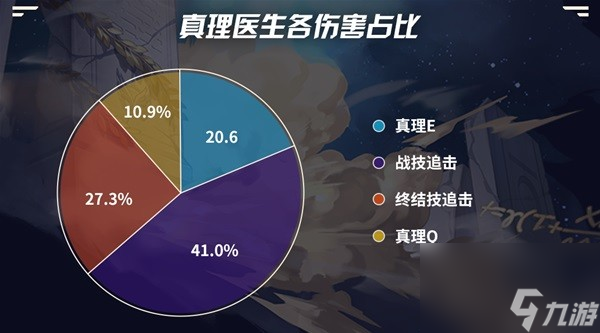 《崩坏星穹铁道》真理医生全方位角色攻略 真理医生行迹遗器星魂配队推荐