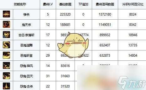 《DNF》夜刀神上衣技能选择