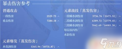 原神绫人面板 原神神里绫人毕业面板命一刀多少伤害达到合格水平的要求