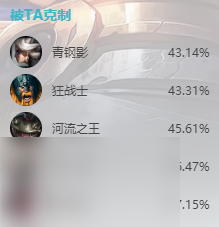 英雄联盟s14盖伦怎么出装