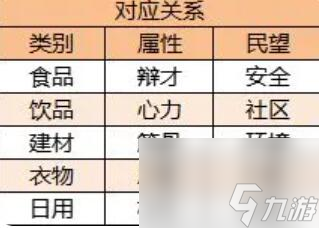 从前有条街名士怎么养成-名士养成攻略