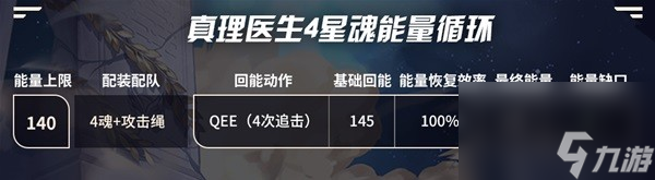 《崩坏星穹铁道》真理医生全方位角色攻略 真理医生行迹遗器星魂配队推荐