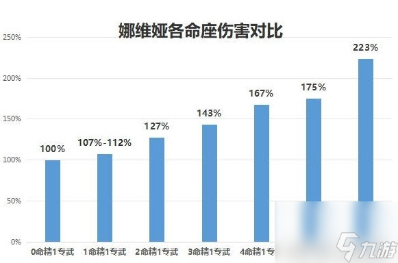 《原神》4.3娜維婭養(yǎng)成攻略 娜維婭武器圣遺物推薦